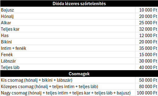 Lézeres szőrtelenítés