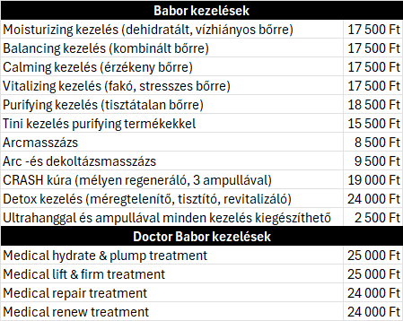 Babor kezelések
